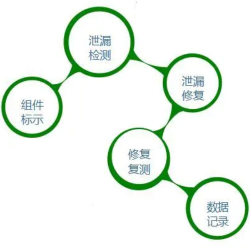 诸暨LDAR